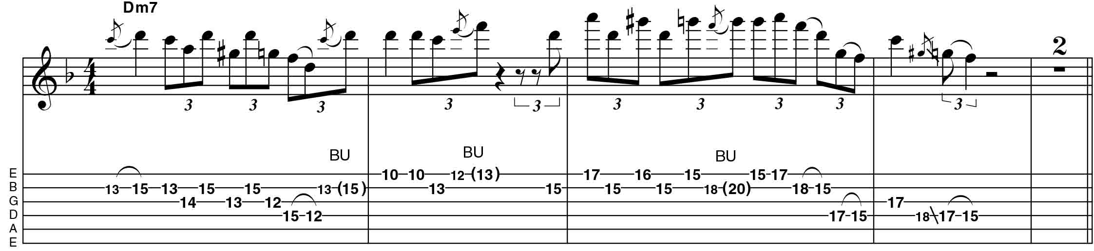 Guitar lick wiki